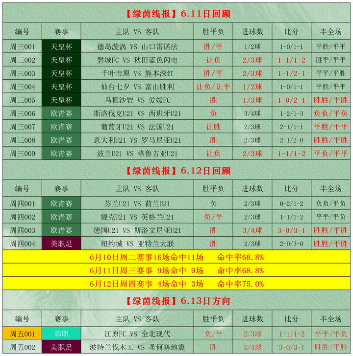 lottery prediction (lottery prediction analysis and recommendation is free)