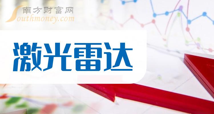 万集科技溦光雷达(万集科技和华为激光雷达合作)